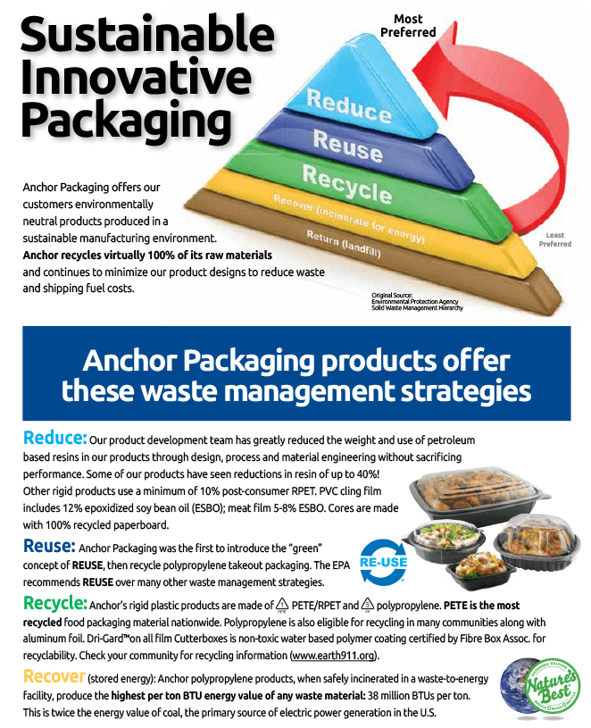 продукты без фона. Reuse items. Famous products. More used products. фоновое изображение для интернет магазина.