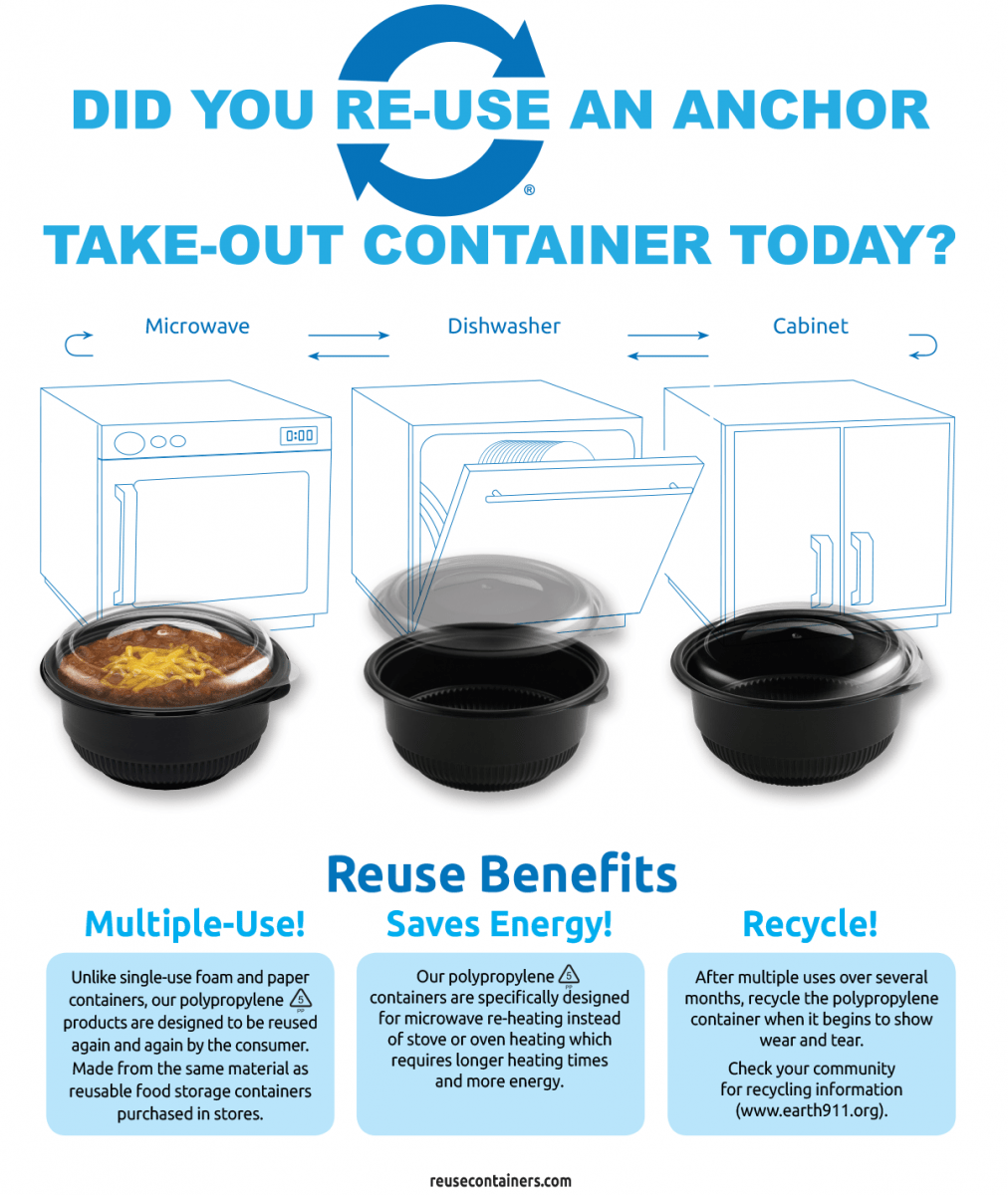 Different Types Of Restaurant Food Containers And Their Benefits, by  Anchorpackaging